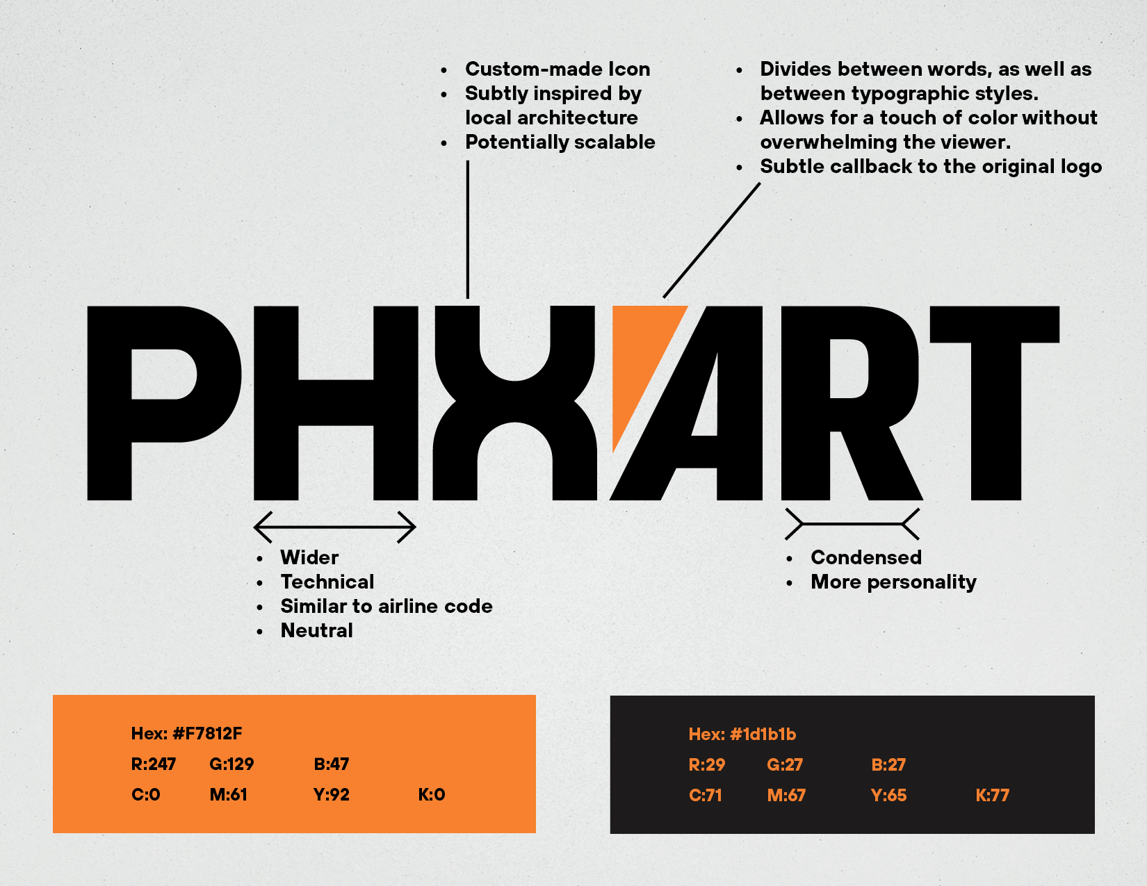 A spec sheet that goes over the brand colors I've chosen (a bright vibrant orange, and a dark muted orange black), as well as giving some context into the logo itself such as how it is inspired by the architecture of the city of Phoenix.